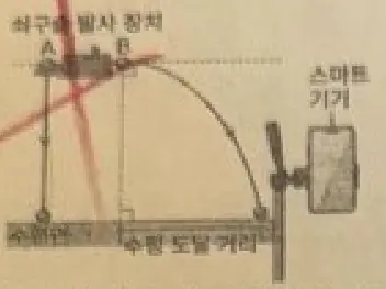 과학 · 스마트 기기 원본 크롭
